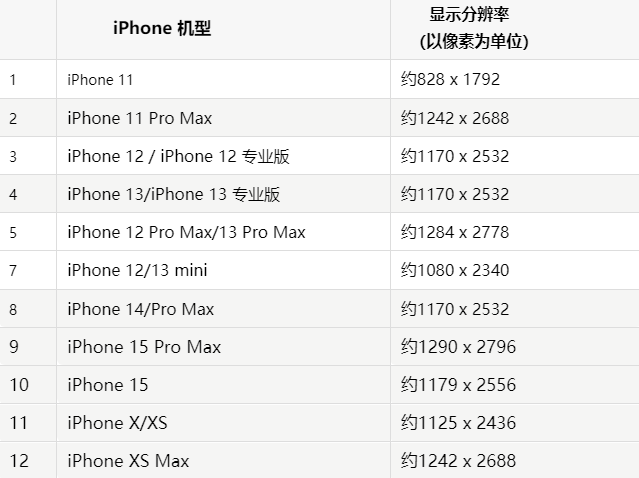 苹韶山果维修分享iPhone主屏幕壁纸显得模糊怎么办