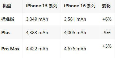 韶山苹果16维修分享iPhone16/Pro系列机模再曝光