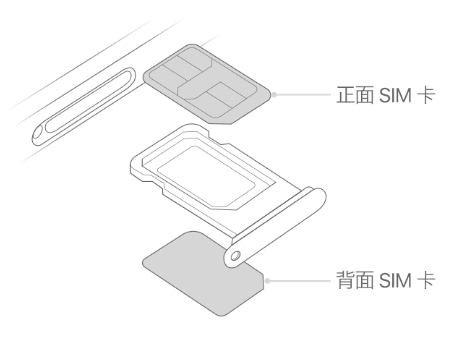 韶山苹果15维修分享iPhone15出现'无SIM卡'怎么办 