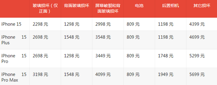 韶山苹果15维修站中心分享修iPhone15划算吗