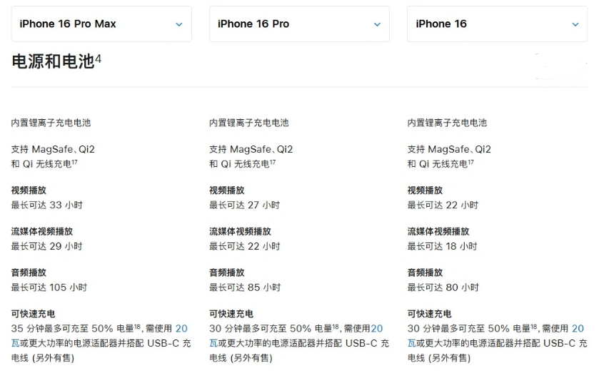 韶山苹果手机维修分享 iPhone 16 目前实测充电峰值功率不超过 39W 