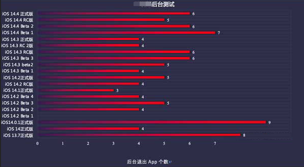 韶山苹果手机维修分享iOS14.5beta1续航怎么样 